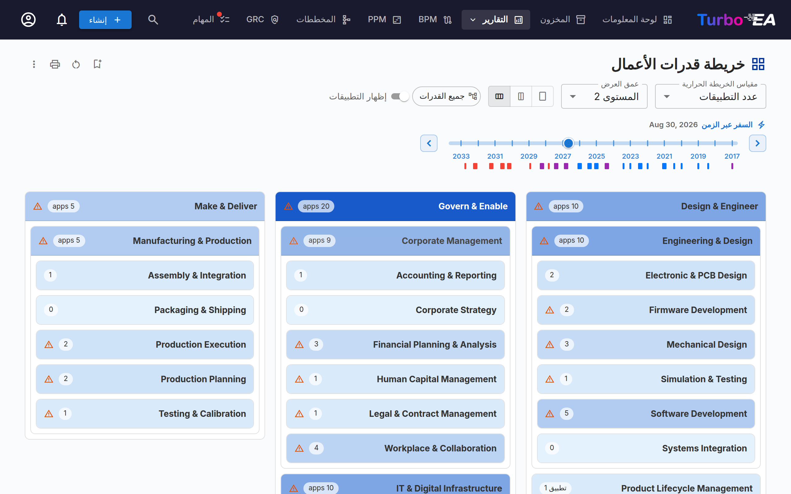 خريطة قدرات الأعمال