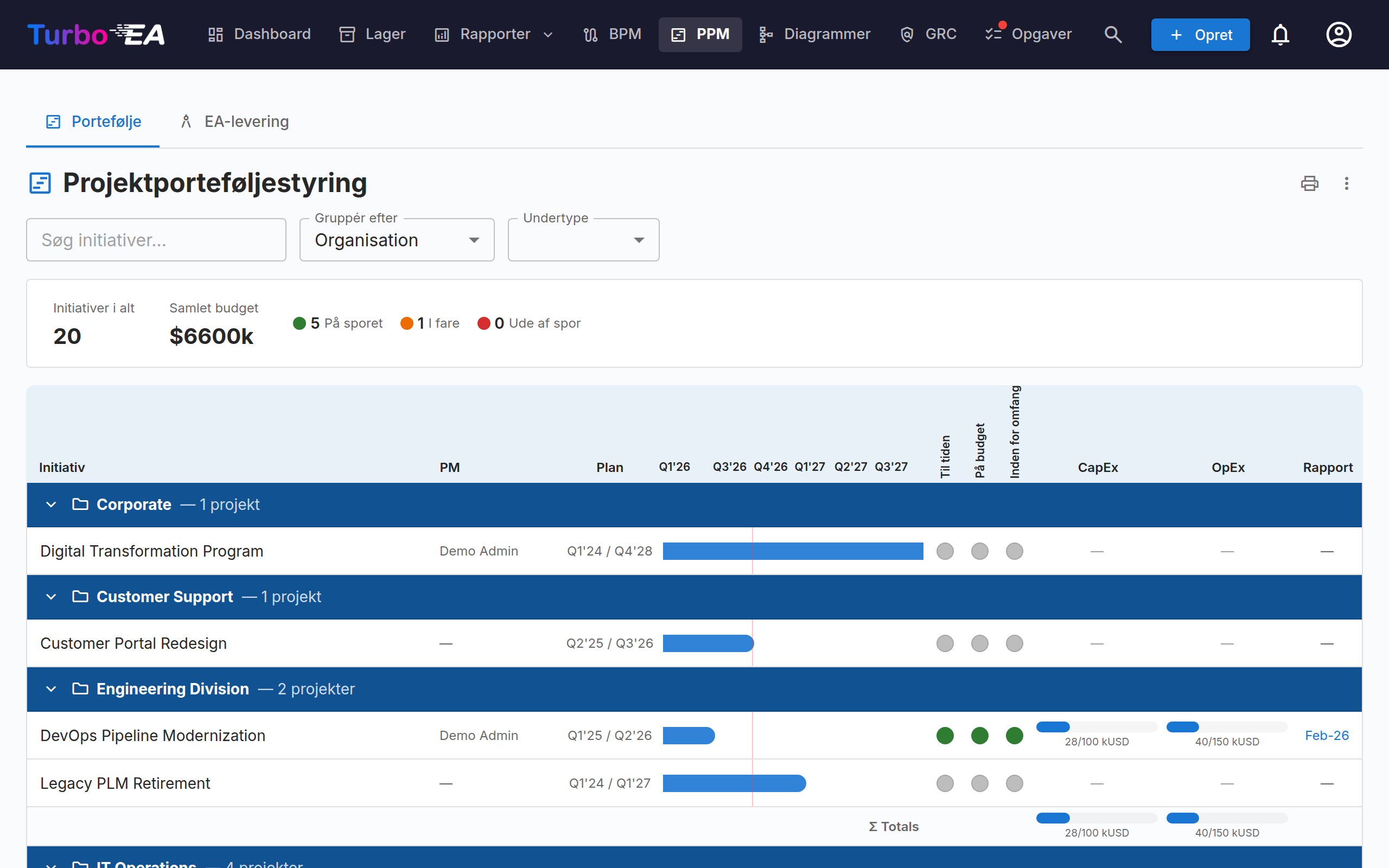 PPM Portefølje-dashboard