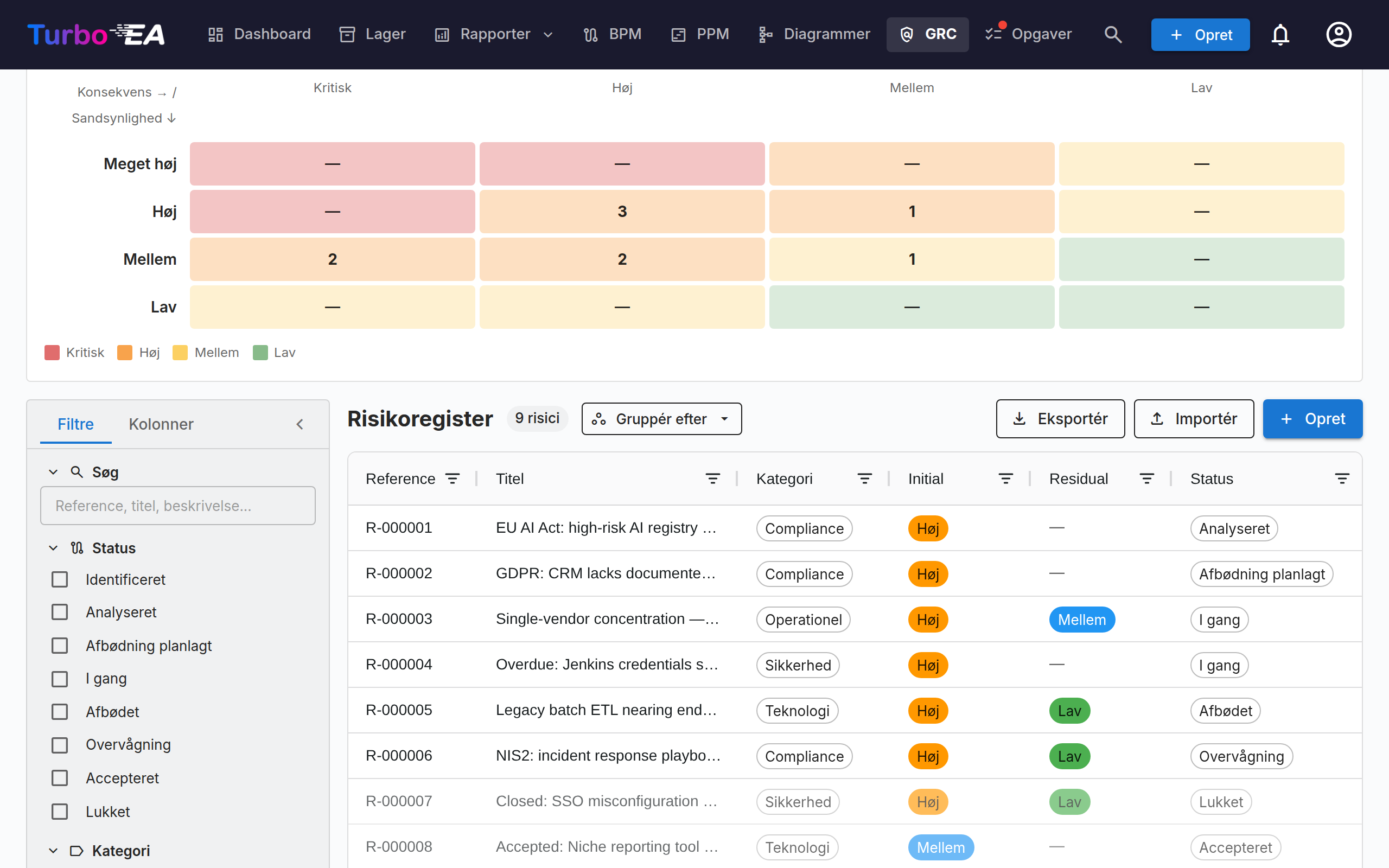 GRC — Risikoregister