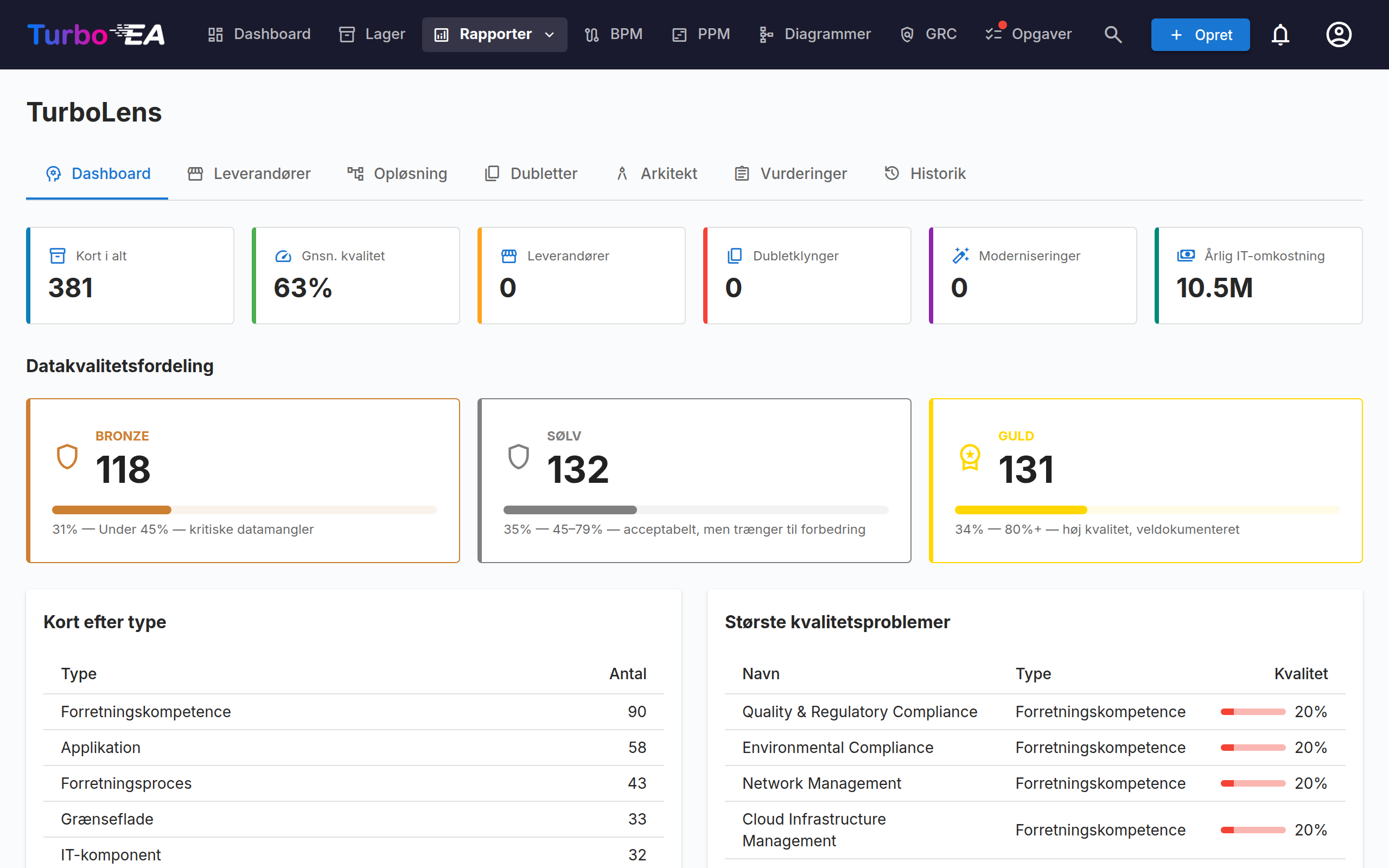 TurboLens-dashboardet