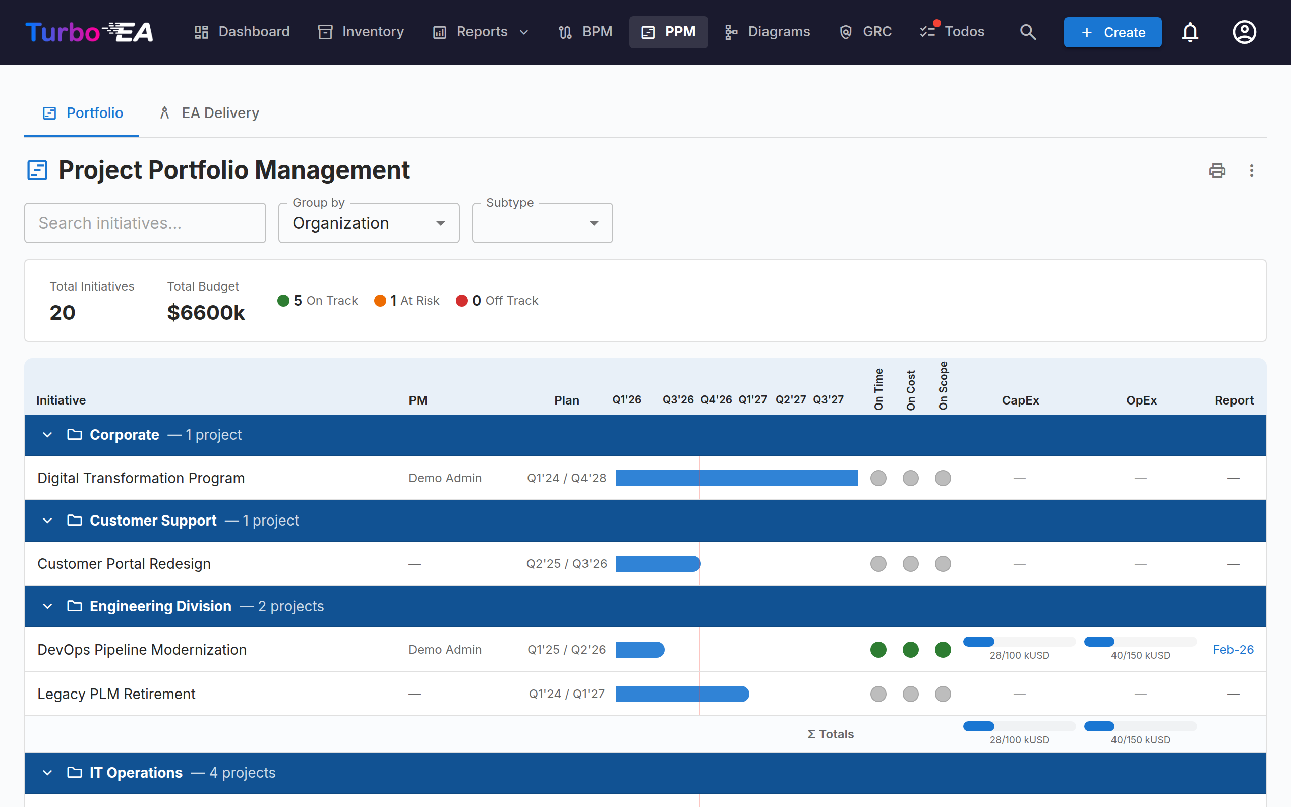 PPM Portfolio Dashboard
