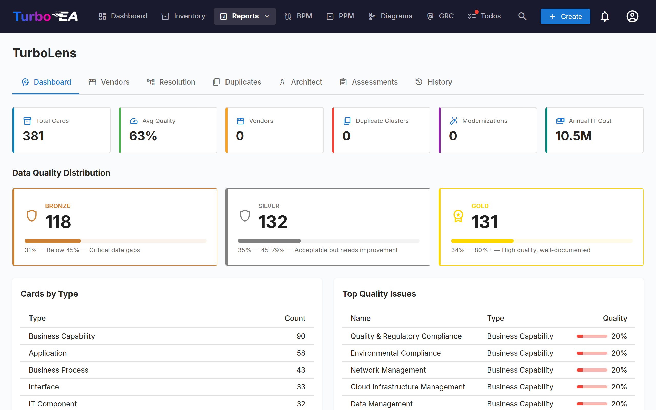 The TurboLens dashboard