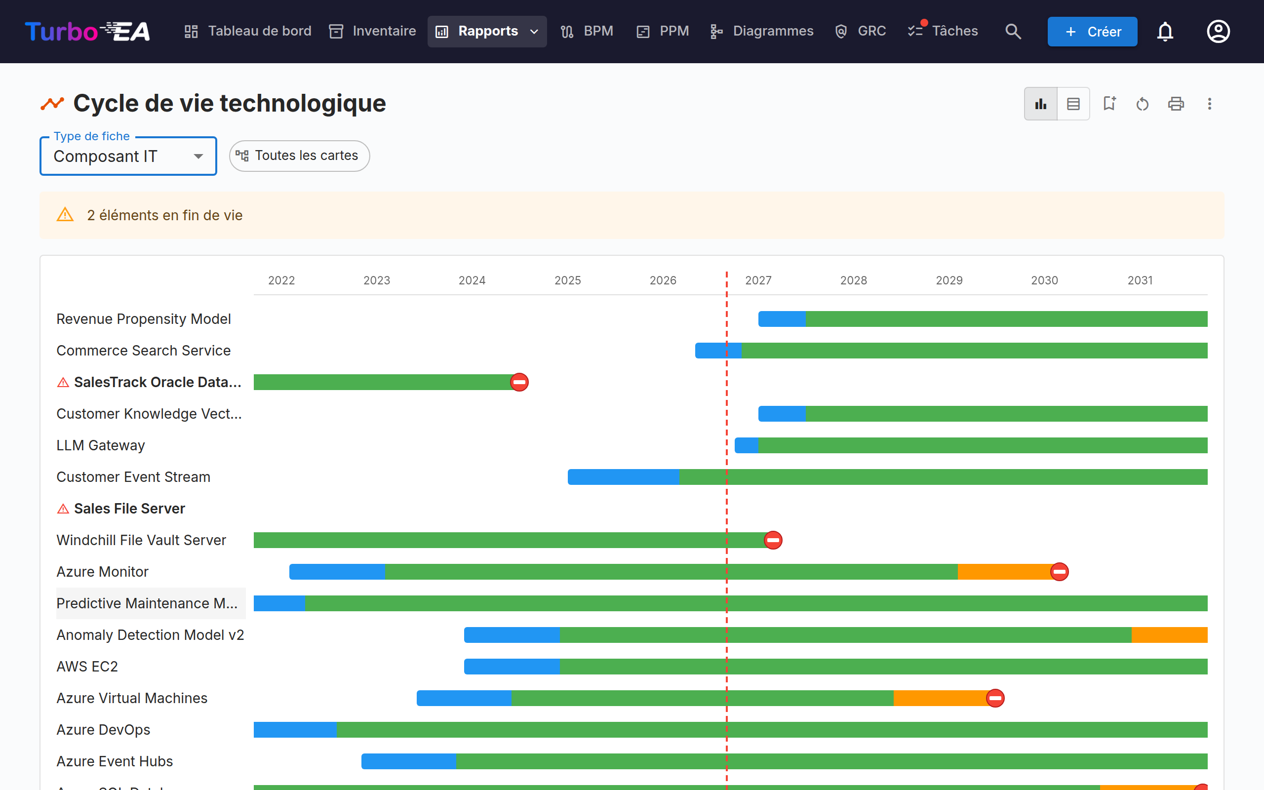 Rapport Cycle de vie