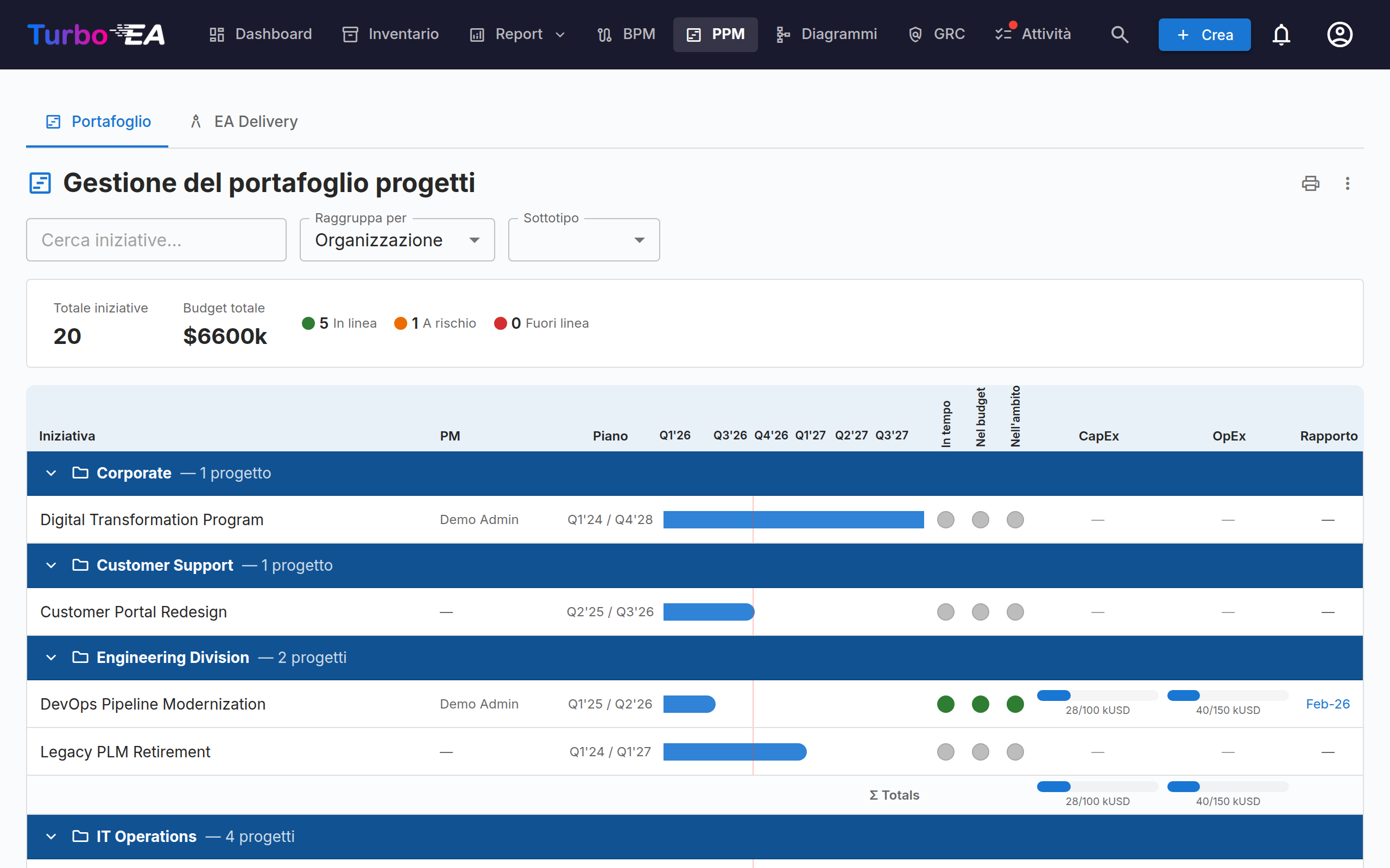 Dashboard del Portafoglio PPM
