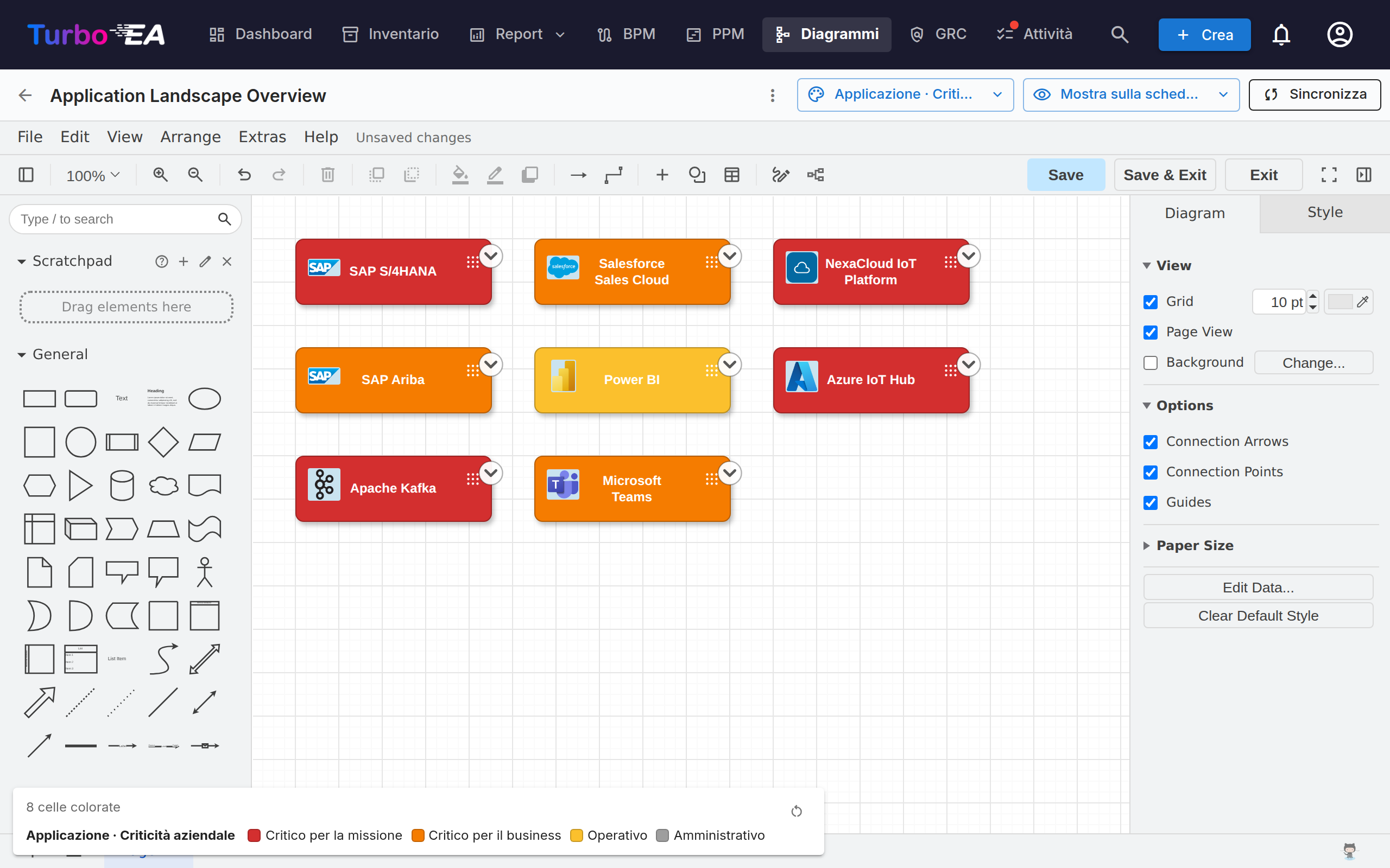 Editor di diagrammi con schede colorate per criticità aziendale