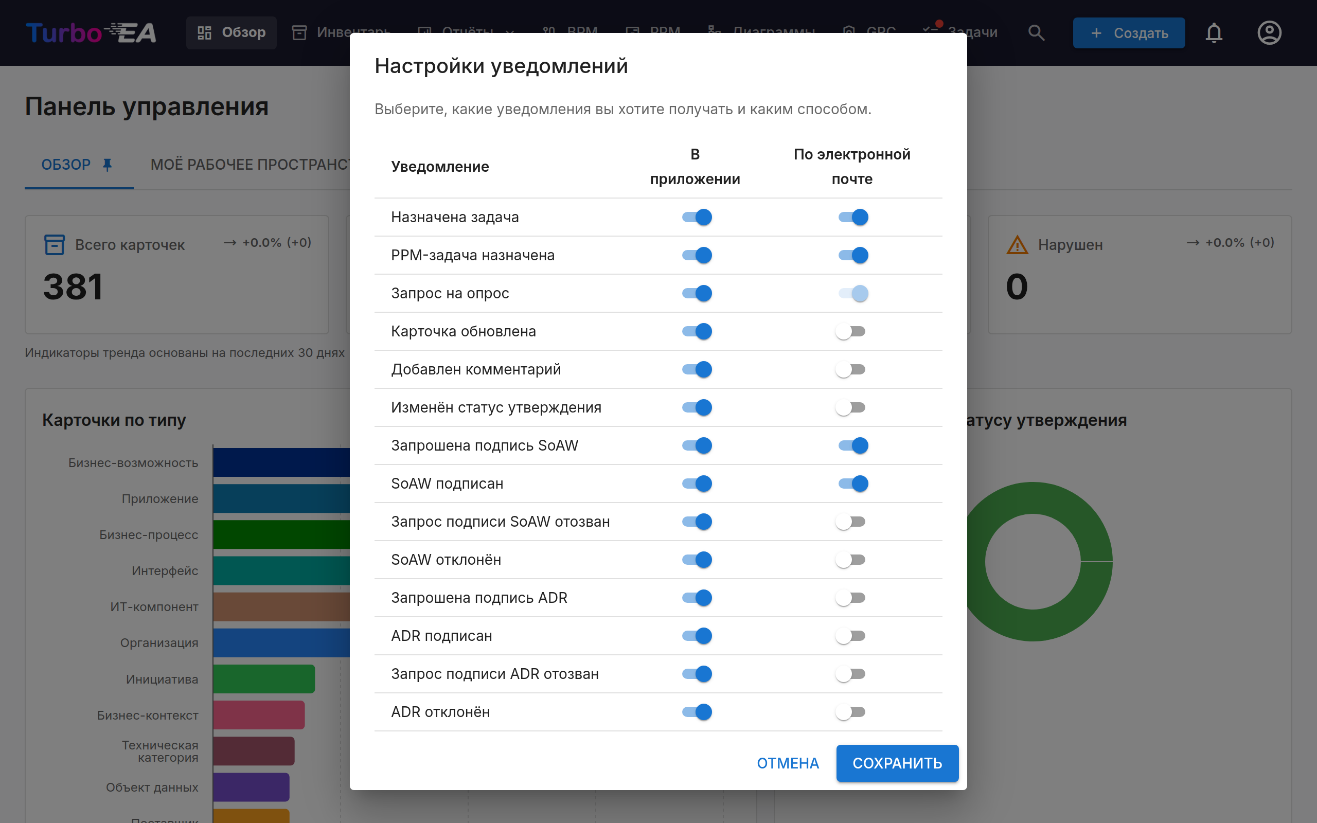 Диалог настроек уведомлений